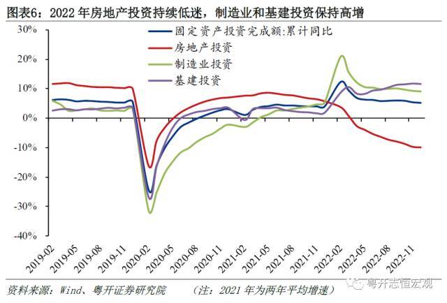 粤开证券2022年国民经济统计公报解读