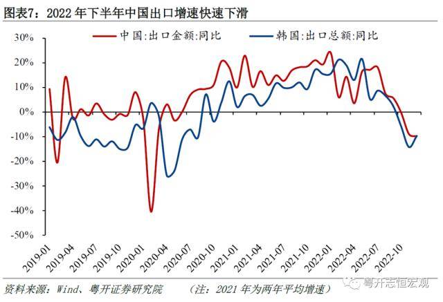 粤开证券2022年国民经济统计公报解读