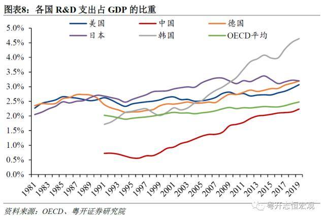 粤开证券2022年国民经济统计公报解读