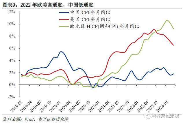 粤开证券2022年国民经济统计公报解读