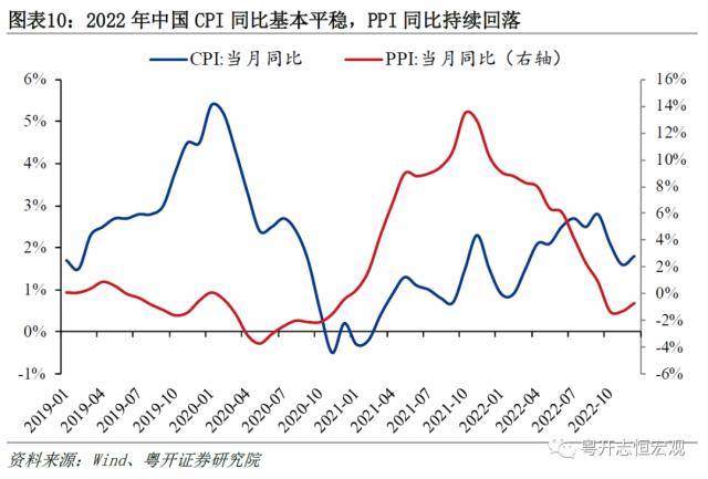 粤开证券2022年国民经济统计公报解读