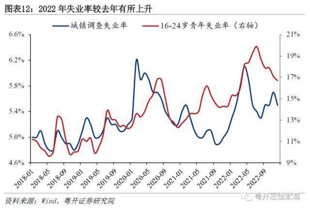 粤开证券2022年国民经济统计公报解读