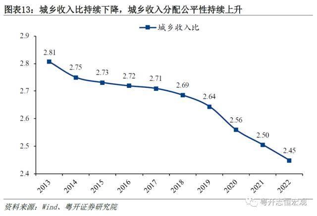 粤开证券2022年国民经济统计公报解读