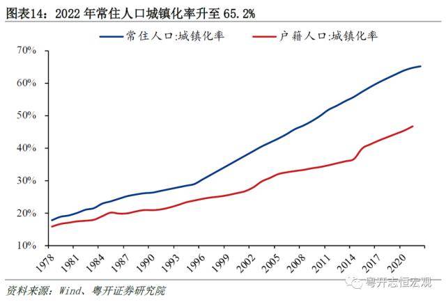 粤开证券2022年国民经济统计公报解读