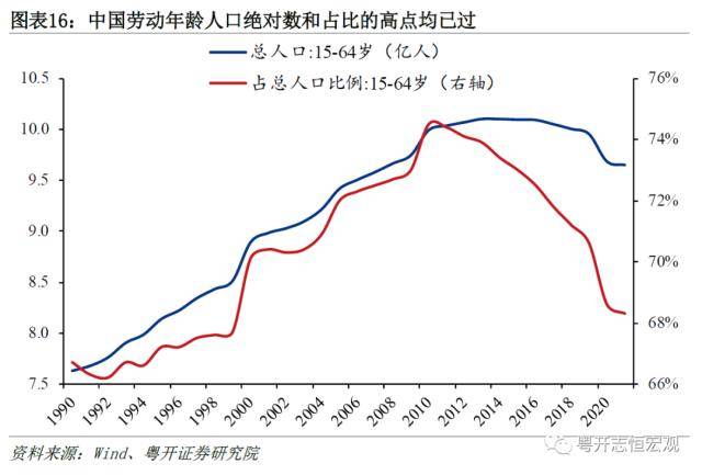 粤开证券2022年国民经济统计公报解读
