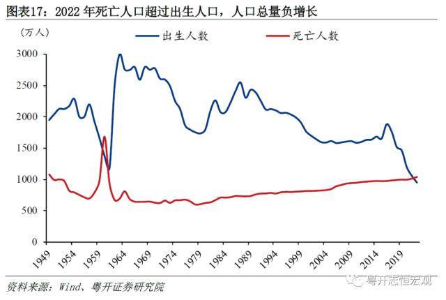 粤开证券2022年国民经济统计公报解读