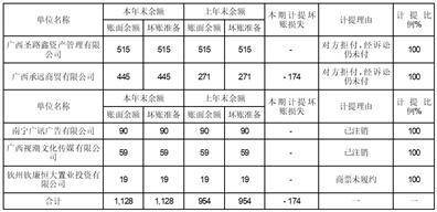 广西广播电视信息网络股份有限公司 关于回复上海证券交易所监管工作函的公告