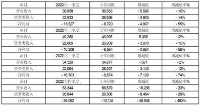 广西广播电视信息网络股份有限公司 关于回复上海证券交易所监管工作函的公告