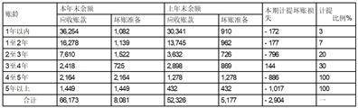 广西广播电视信息网络股份有限公司 关于回复上海证券交易所监管工作函的公告