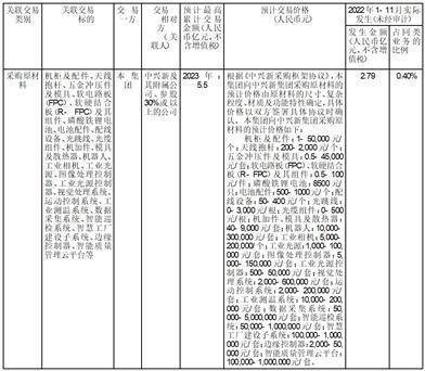 中兴通讯股份有限公司关于 《深圳证券交易所股票上市规则》下 日常关联交易预计公告