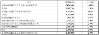 中兴通讯股份有限公司关于 《深圳证券交易所股票上市规则》下 日常关联交易预计公告