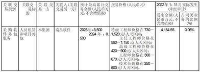 中兴通讯股份有限公司关于 《深圳证券交易所股票上市规则》下 日常关联交易预计公告