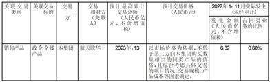 中兴通讯股份有限公司关于 《深圳证券交易所股票上市规则》下 日常关联交易预计公告