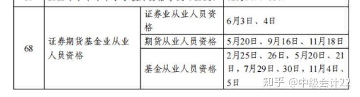 2023年证券从业资格报名什么时候报名<strong></p>
<p>证券从业资格证报名</strong>，如何备考呢？