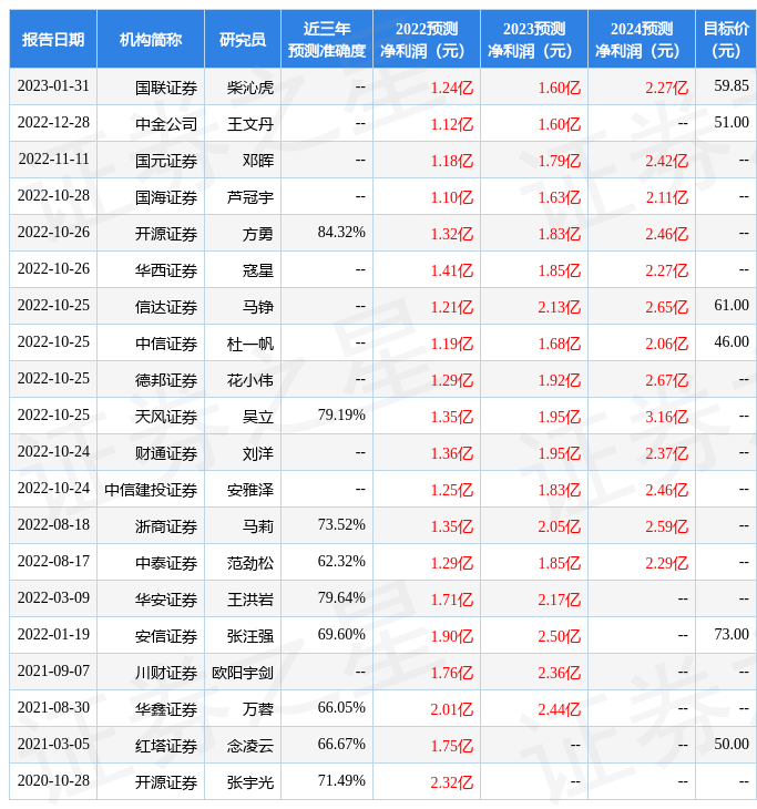 国元证券：给予嘉必优买入评级