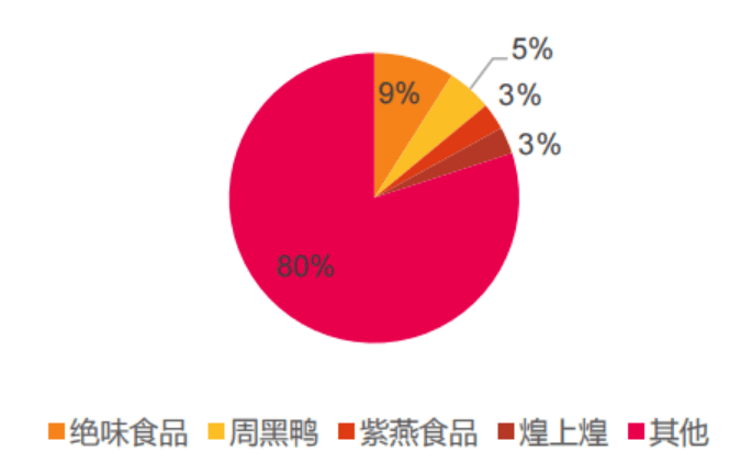 卖鸭脖不赚钱<strong></p>
<p>国信证券股吧</strong>，绝味食品港股上市为圈钱？