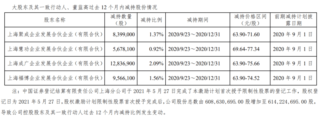 卖鸭脖不赚钱<strong></p>
<p>国信证券股吧</strong>，绝味食品港股上市为圈钱？