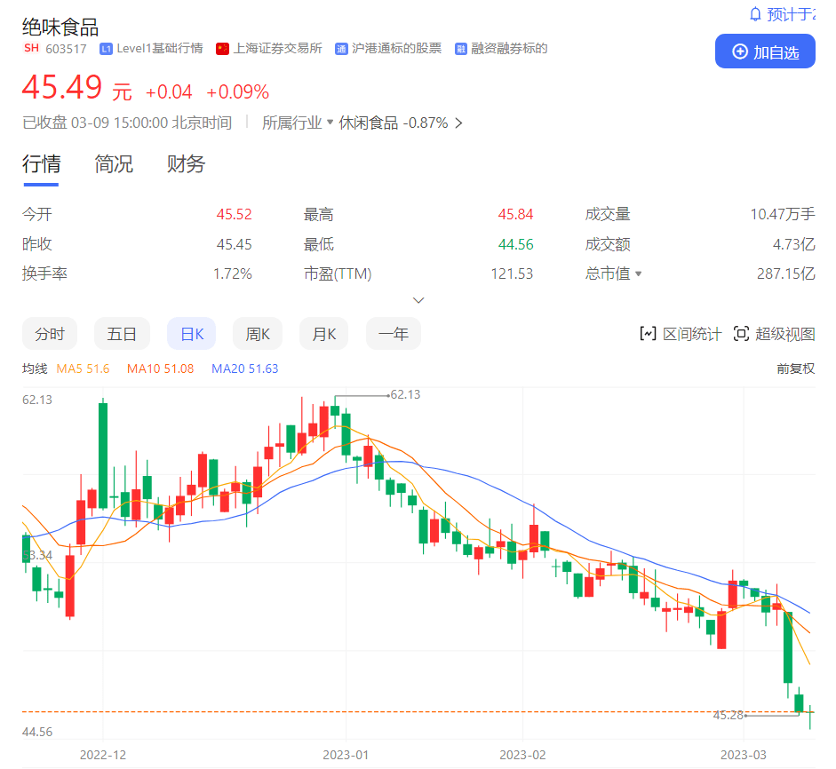 卖鸭脖不赚钱<strong></p>
<p>国信证券股吧</strong>，绝味食品港股上市为圈钱？