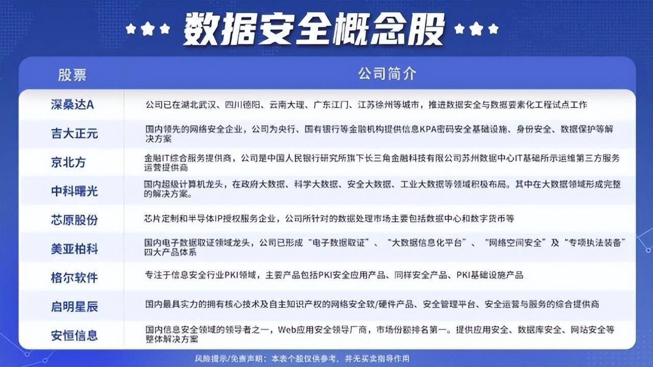 盈亚证券咨询 注意<strong></p>
<p>盈路证券</strong>，尾盘资金回流这两个方向！