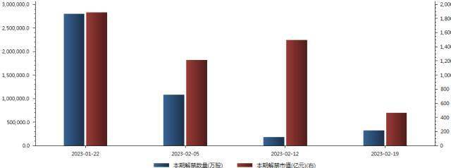 下周前瞻：17日有重磅数据发布<strong></p>
<p>台湾证券交易所</strong>，1月LPR也将揭晓，油价或下调，A股4只新股申购