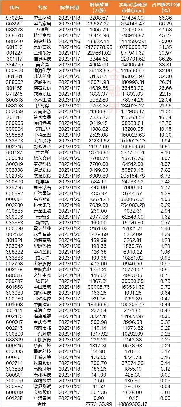 下周前瞻：17日有重磅数据发布<strong></p>
<p>台湾证券交易所</strong>，1月LPR也将揭晓，油价或下调，A股4只新股申购