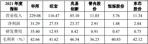 2023年全球及中国NORFlash行业市场销售规模分析预测及未来市场发展格局研究