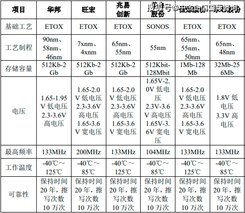 2023年全球及中国NORFlash行业市场销售规模分析预测及未来市场发展格局研究