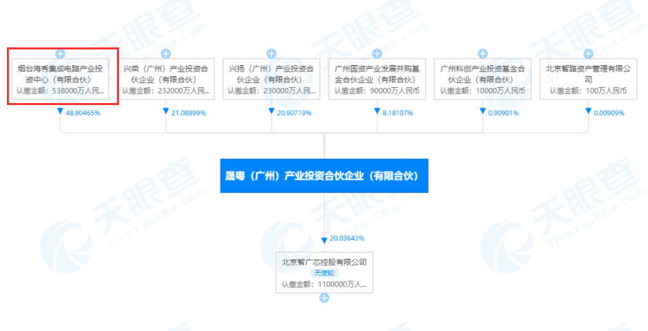 鸿海被迫放弃投资紫光集团：将以不低于53.8亿元转让全部股权<strong></p>
<p>台湾证券交易所</strong>！