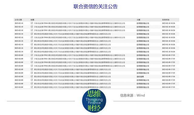 东北证券净利骤降又遭立案调查