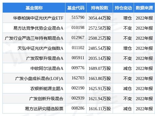 隆基绿能最新公告：发行GDR并在瑞士证券交易所上市获得瑞士证券交易所监管局附条件批准