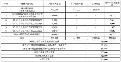 四川天味食品集团股份有限公司 关于发行GDR并在瑞士证券交易所 上市获得瑞士证券交易所监管局 附条件批准的公告