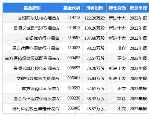 爱博医疗最新公告：发行GDR并在瑞士证券交易所上市获批