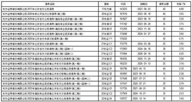 东方证券股份有限公司2022年度报告摘要