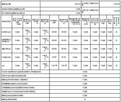 东方证券股份有限公司 关于2022年度利润分配方案的公告