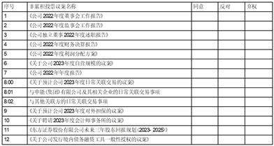 东方证券股份有限公司 关于召开2022年年度股东大会的通知