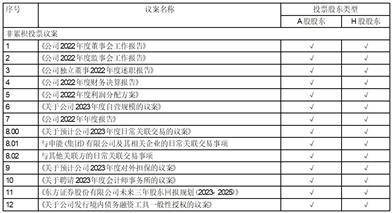 东方证券股份有限公司 关于召开2022年年度股东大会的通知