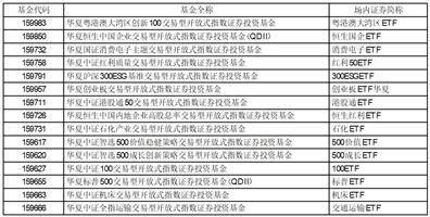 华夏基金管理有限公司 关于旗下部分深交所ETF 新增东方证券为申购赎回 代办证券公司的公告