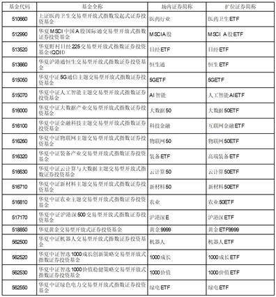 华夏基金管理有限公司 关于旗下部分深交所ETF 新增东方证券为申购赎回 代办证券公司的公告