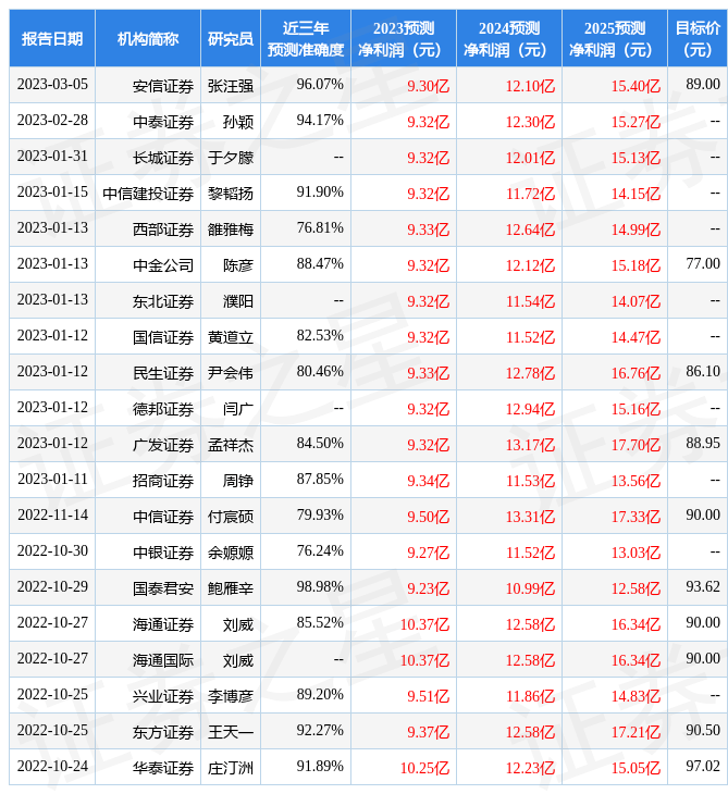 光威复材：3月28日进行路演<strong></p>
<p>华泰证券怎么样</strong>，爱心人寿保险、北京禹田资本等多家机构参与