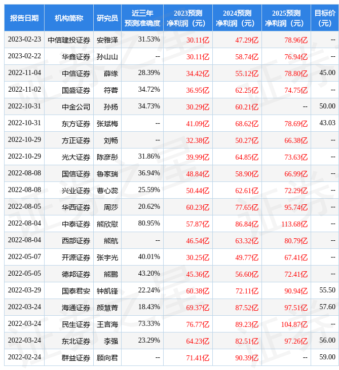 金龙鱼：3月24日进行路演<strong></p>
<p>华泰证券怎么样</strong>，包括知名机构林园投资，明达资产的多家机构参与