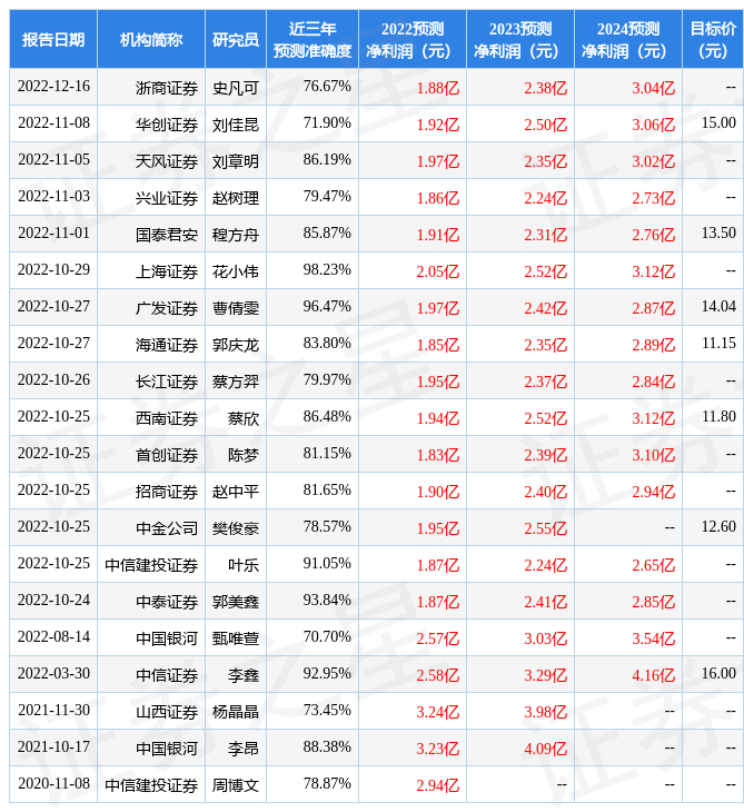 百亚股份：1月17日接受机构调研<strong></p>
<p>华泰证券怎么样</strong>，包括知名机构彤源投资，聚鸣投资的多家机构参与