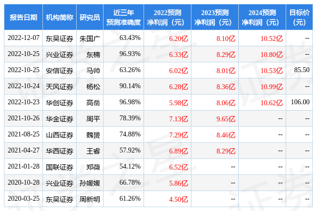 海尔生物：2月13日接受机构调研<strong></p>
<p>华泰证券怎么样</strong>，包括知名机构正圆投资的多家机构参与