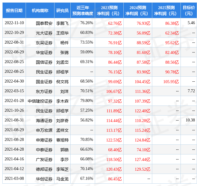华菱钢铁：3月27日接受机构调研<strong></p>
<p>华泰证券怎么样</strong>，包括知名机构东方港湾的多家机构参与