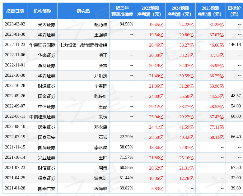 多氟多：3月23日接受机构调研<strong></p>
<p>华泰证券怎么样</strong>，包括知名机构景林资产，淡水泉的多家机构参与