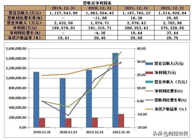 新股发行价6.18元<strong></p>
<p>华泰证券怎么样</strong>，市盈率22.49，还是采用核准制，值得申购吗？