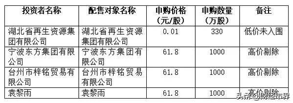 新股发行价6.18元<strong></p>
<p>华泰证券怎么样</strong>，市盈率22.49，还是采用核准制，值得申购吗？