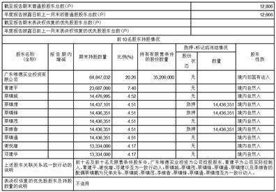 广东四通集团股份有限公司 关于召开2022年年度股东大会的通知