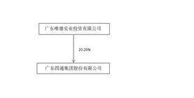 广东四通集团股份有限公司 关于召开2022年年度股东大会的通知