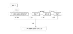 广东四通集团股份有限公司 关于召开2022年年度股东大会的通知