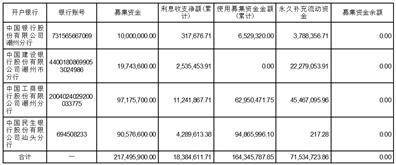 广东四通集团股份有限公司 关于召开2022年年度股东大会的通知